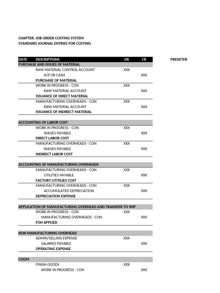 Standard Cost Entries - Q1 | PDF | Cost Of Goods Sold | Production And ...