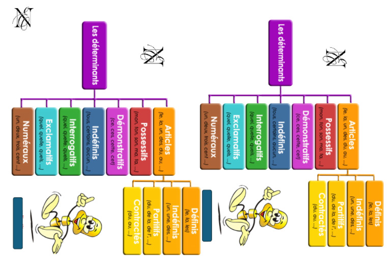 Les Déterminants Pdf