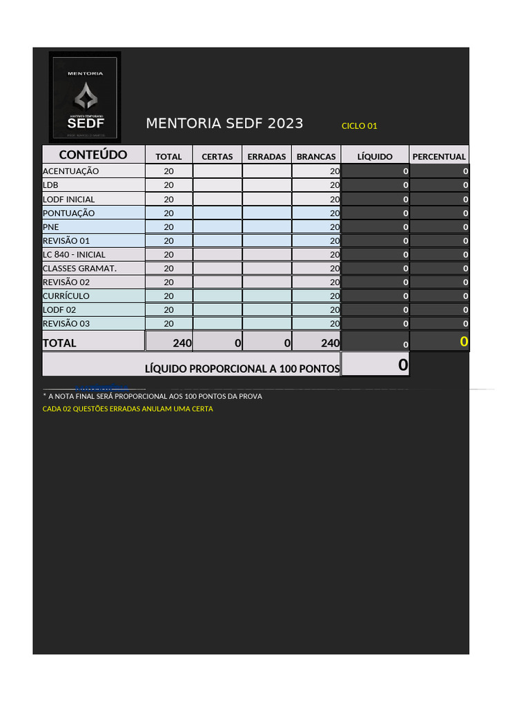 Desempenho na Mentoria SEDF 2023 | PDF
