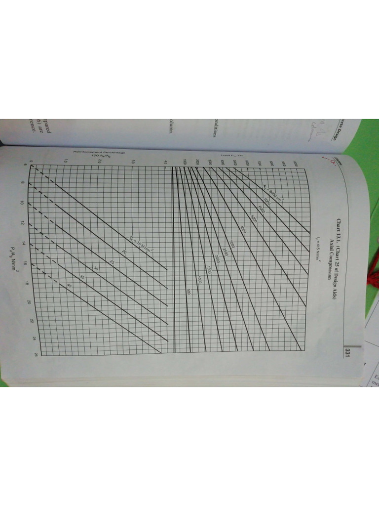 Tos Column Codes For Theory of Structure | PDF