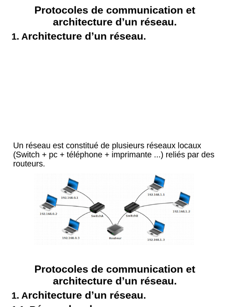 Protocoles et architecture réseau expliqués | PDF | Adresse IP ...