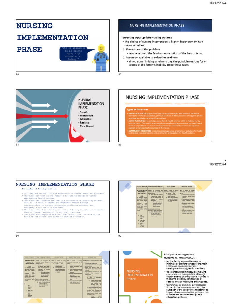 Nursing Interventions for Family Health Care | PDF | Evaluation | Nursing