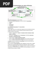 Concepts Fondamentaux en Soins Infirmiers