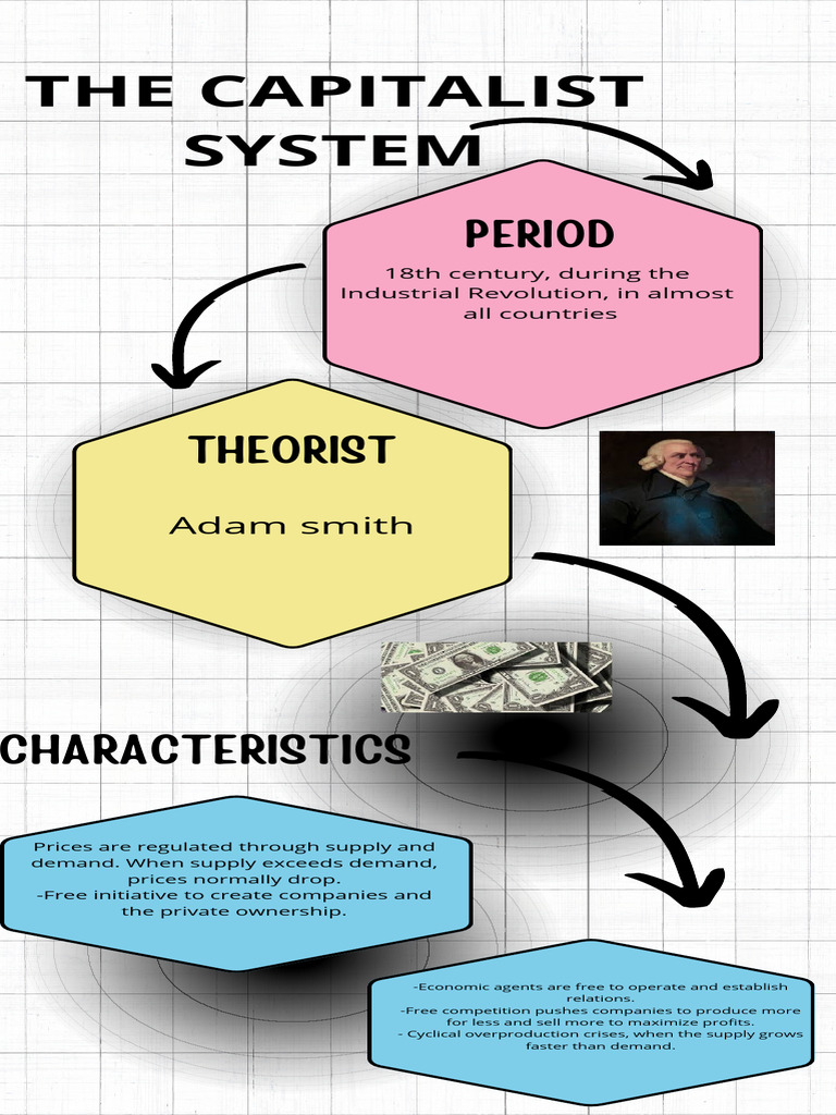 Period PDF | PDF