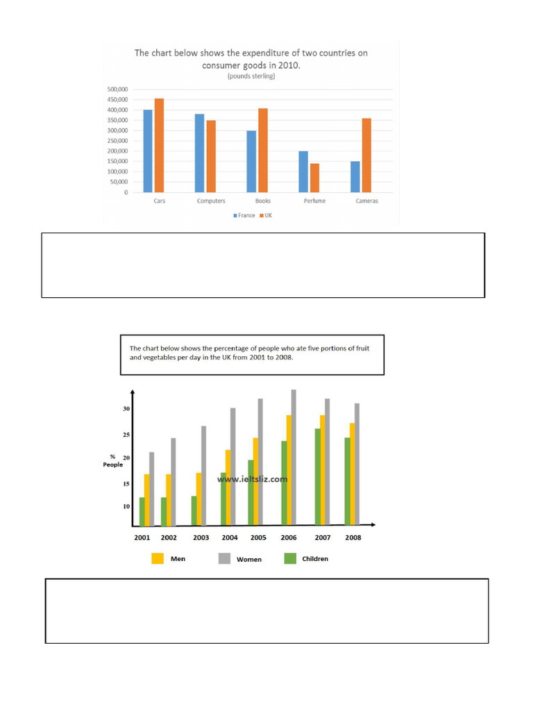 Bar Charts Paraphrase (Introduction) - 2 | PDF