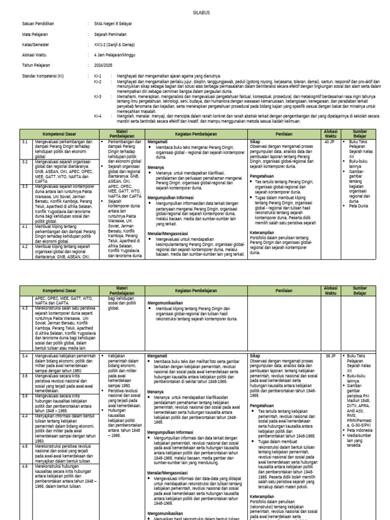 Silabus | PDF
