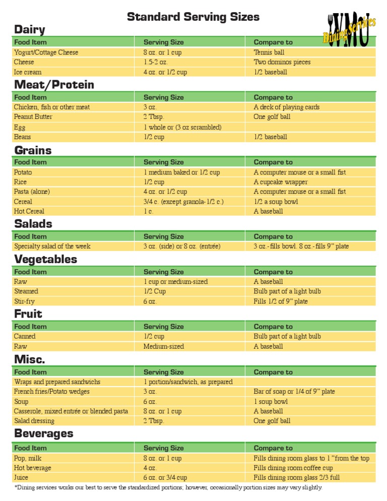 Standard Serving Sizes Guide | PDF | Cooking, Food & Wine