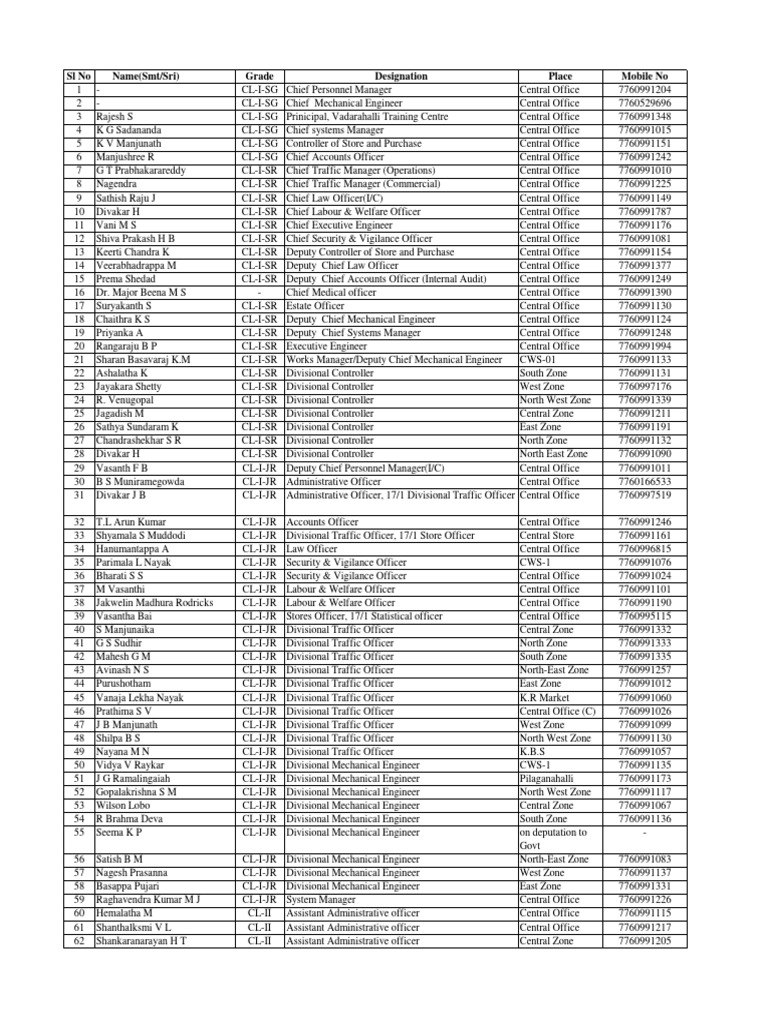Employee Directory for Central Office | PDF