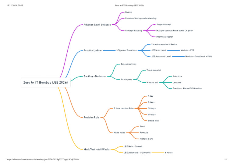 Zero to IIT Bombay (JEE 2026) PDF Schools Evaluation Methods