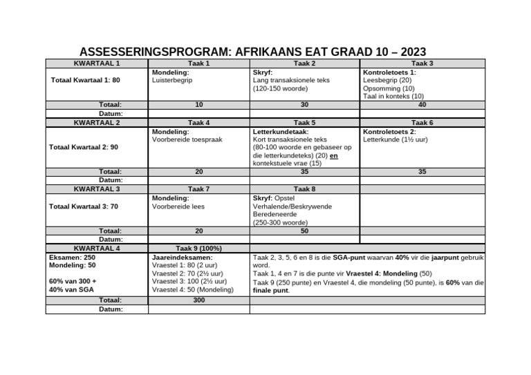 2023 Afr Eat GR 10 Assesseringsprogram | PDF