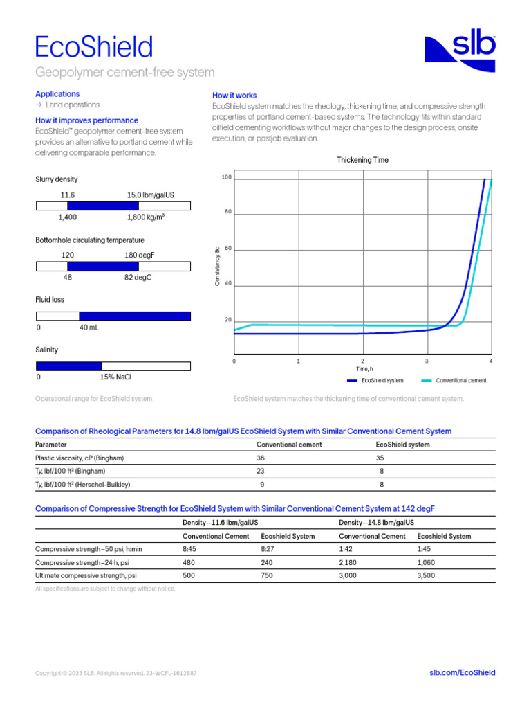 ecoshield-ps | PDF | Mechanical Engineering | Building Materials