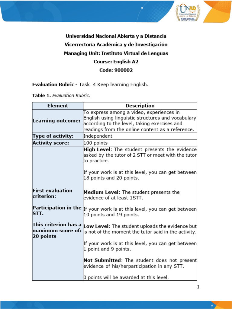 Task 4 - Keep Learning English - Evaluation Rubric | PDF | Applied ...