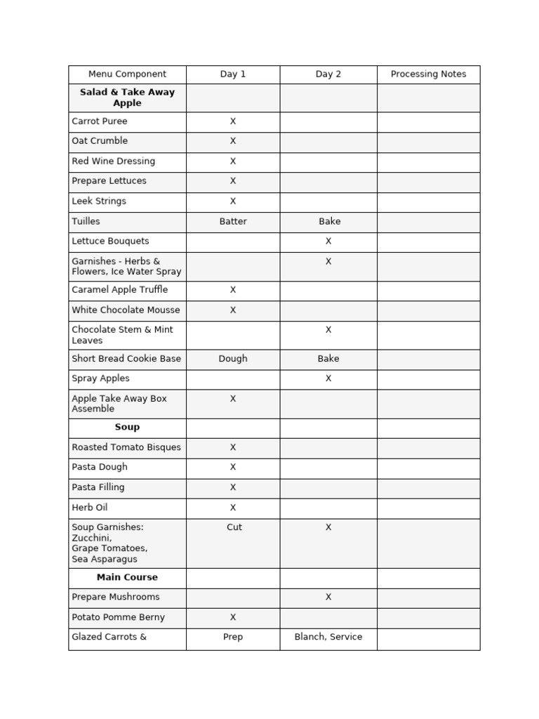 Culinary Preparation Guide | PDF