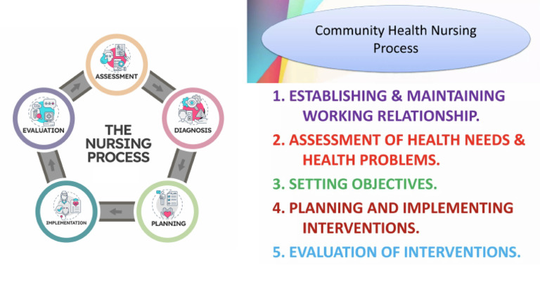 NSG Process | PDF