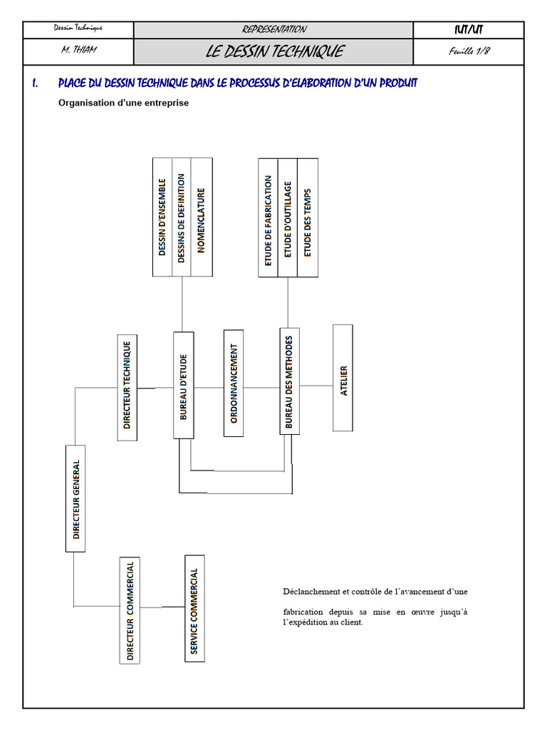 Guide Complet du Dessin Technique | PDF | Dessin technique | Dessin