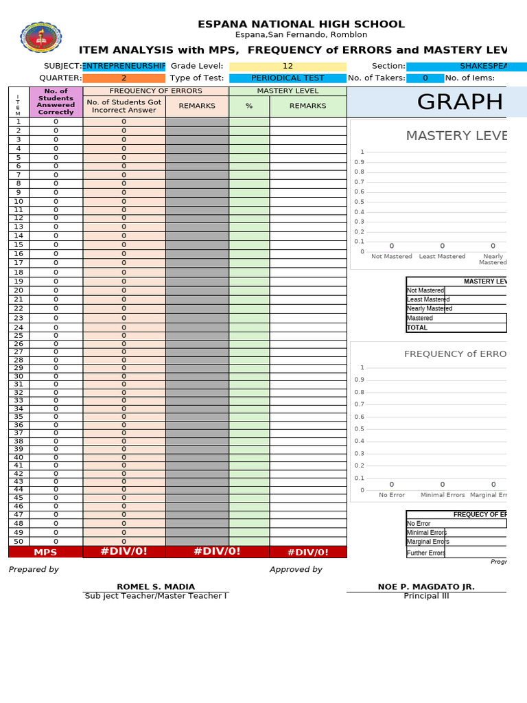 PERDEV 11-B | PDF | Tests | Evaluation Methods