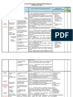 RPT Bahasa Melayu t5 PPD Kuantan 2012