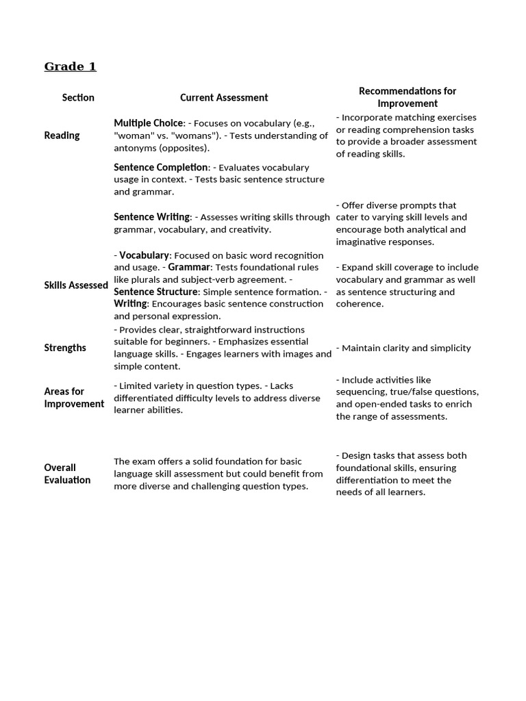 Exam Analysis Grade 1 | PDF | Educational Assessment | Vocabulary