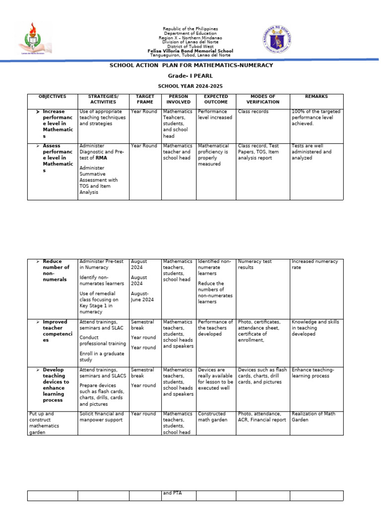 Action-plan-for-Math | PDF | Teachers | Educational Assessment