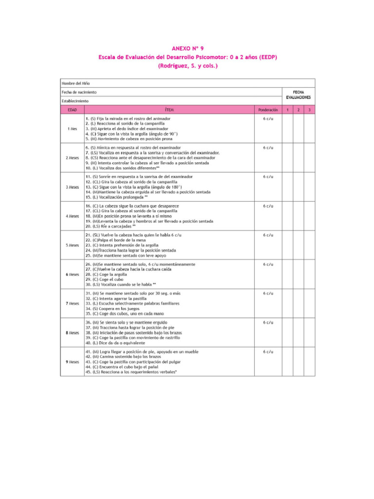 Formulario Eedp Clasico | PDF