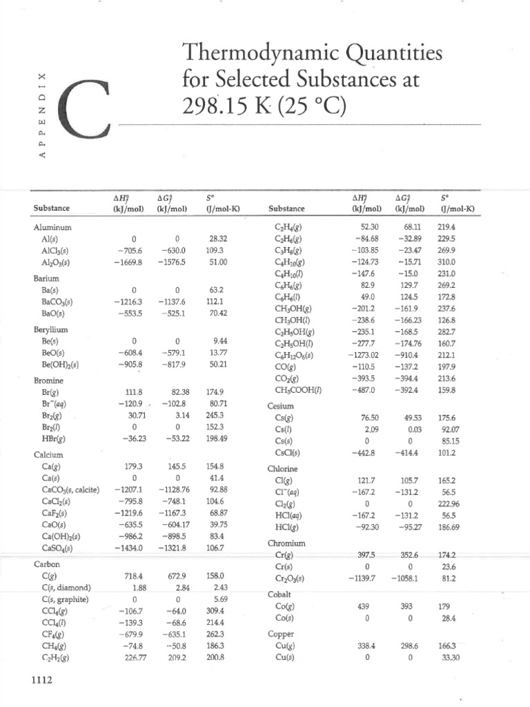 Thermodynamic Table of Values (1) | PDF
