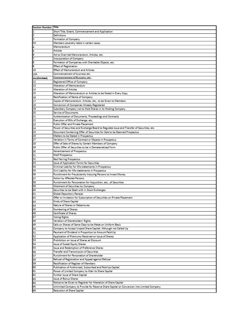Company Formation and Regulation Guide | PDF | Securities (Finance ...