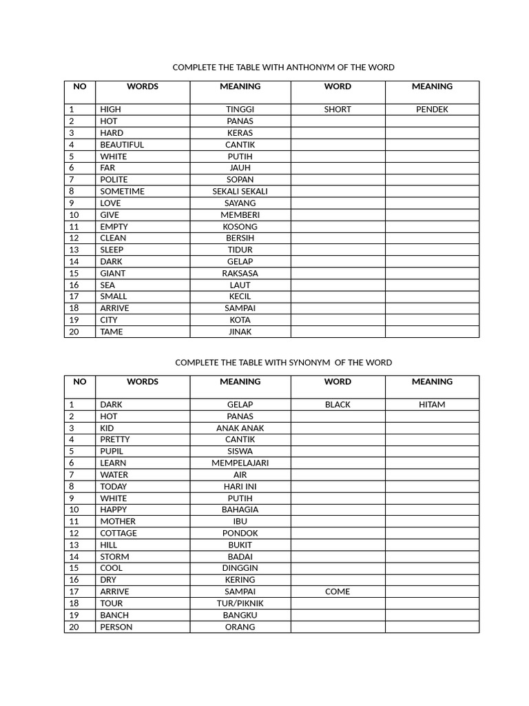 Synonyms and Antonyms Word Table | PDF