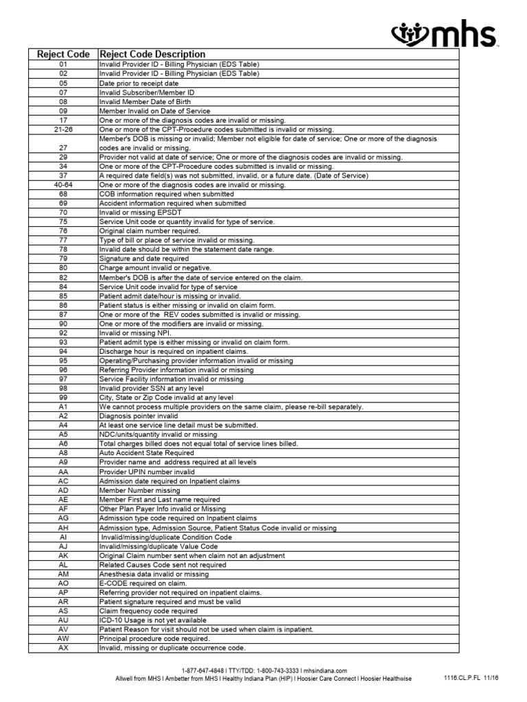 Claim Reject Codes and Descriptions | PDF