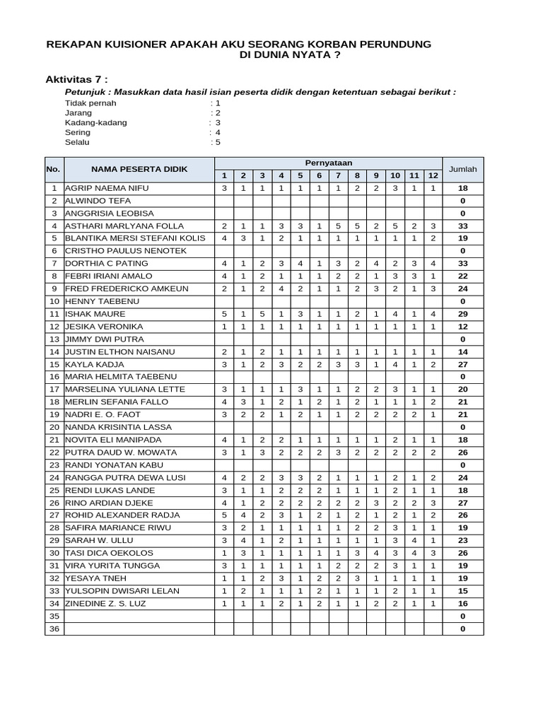 Rekap Hasil Kuisioner Perundungan | PDF