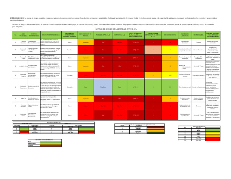 Matriz de Riesgos y Controles Internos | PDF | Auditoría | Business