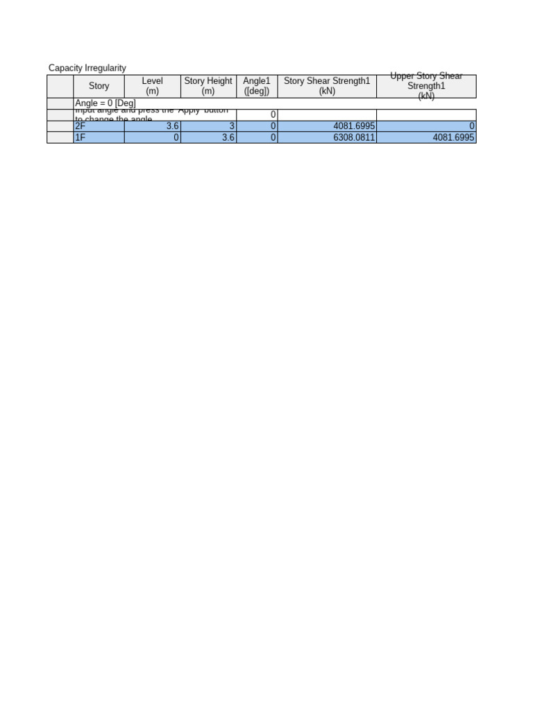 Capacity Irregularity Analysis Report | PDF