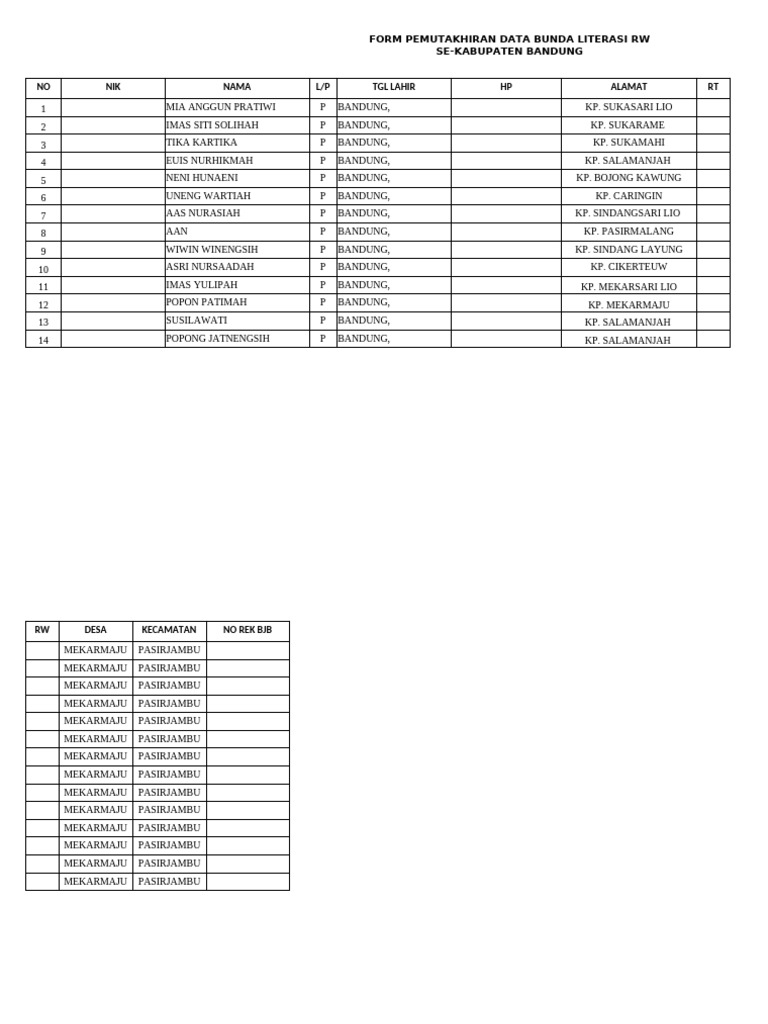 form-data-bunlit-rw-desa-mekarmaju-2025-pdf