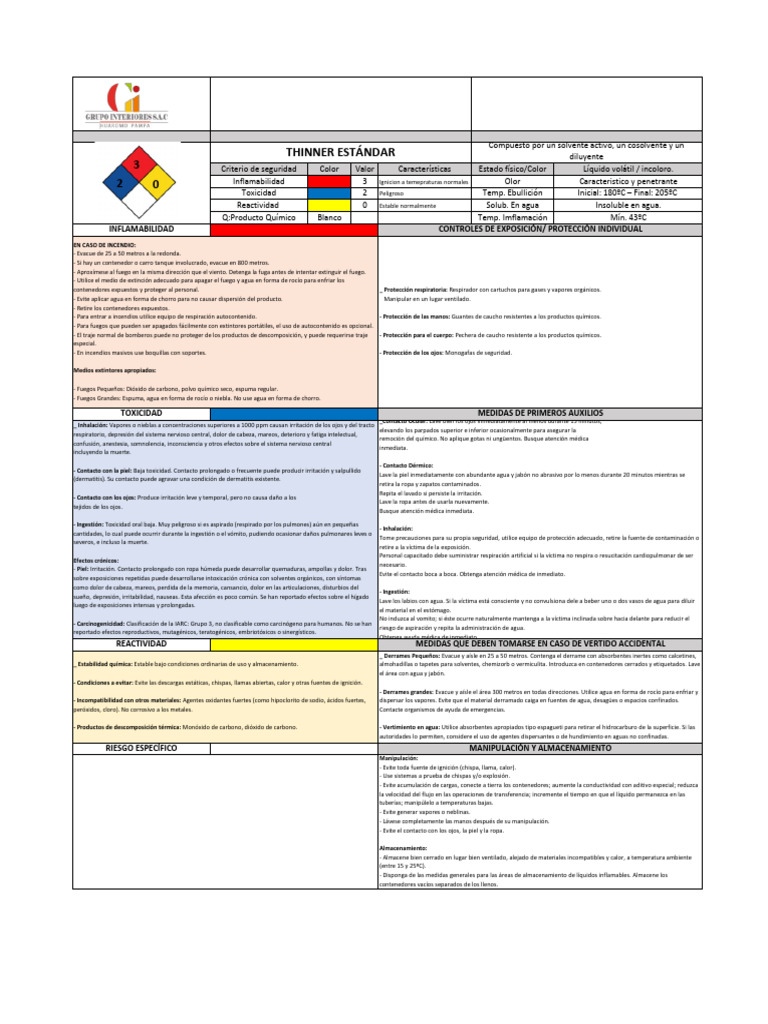 LilasList_FICHA MSDS THINNER (1) | PDF | Agua