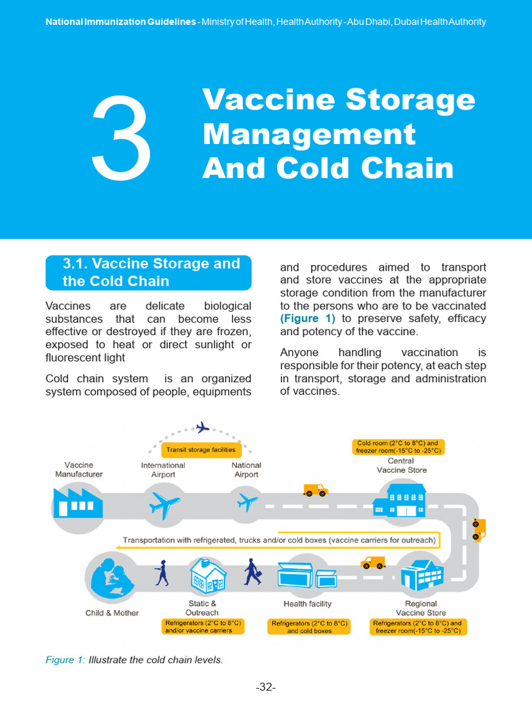 Vaccine Cold Chain Management Guide | PDF | Refrigerator | Thermometer