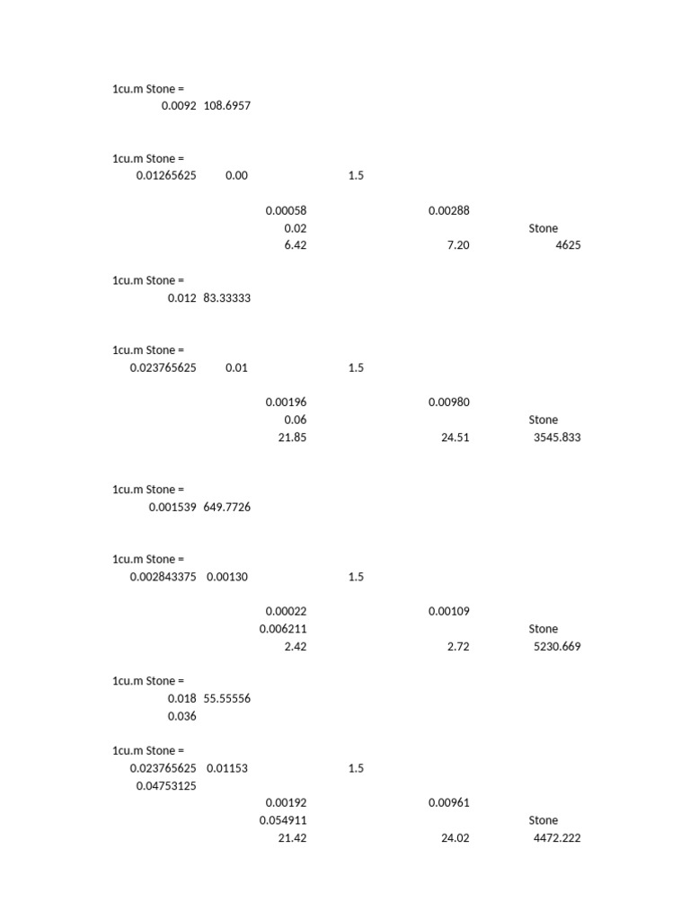 Stone Volume and Cost Calculation Guide | PDF | Microsoft Excel ...