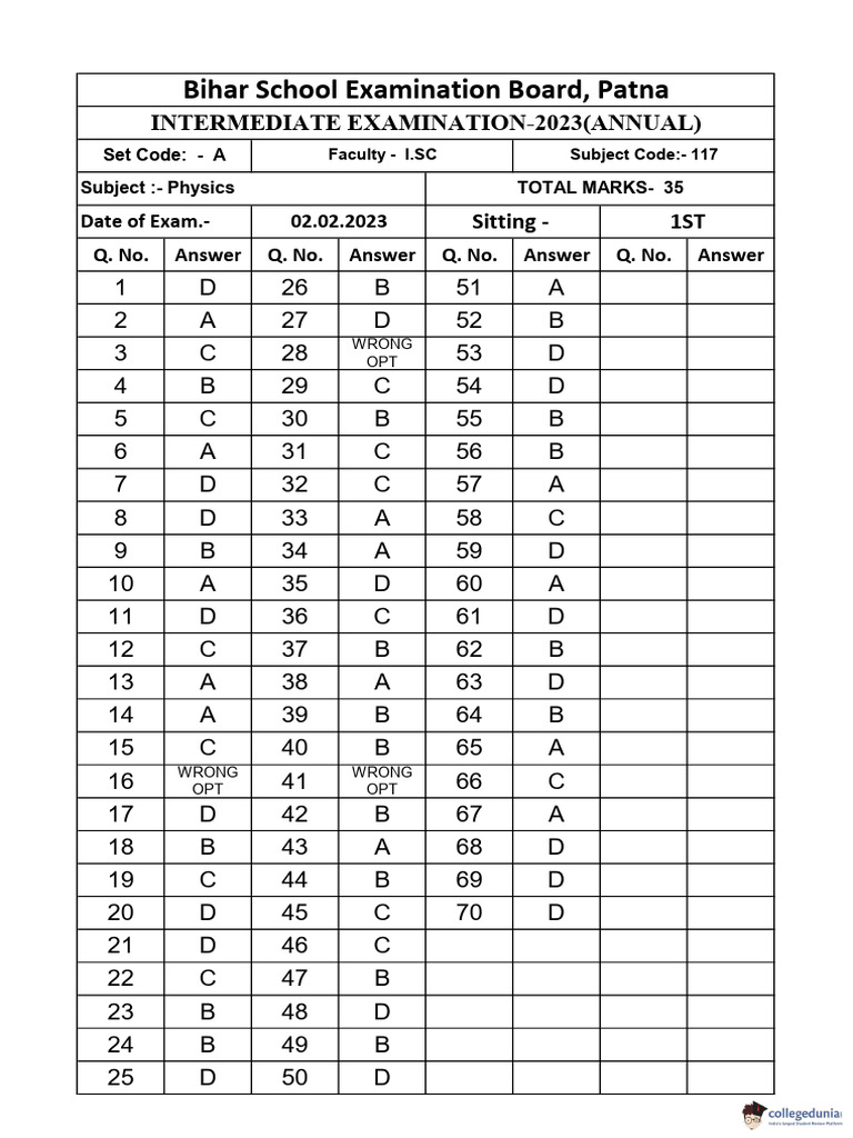 Bihar board class 12 physics answer key