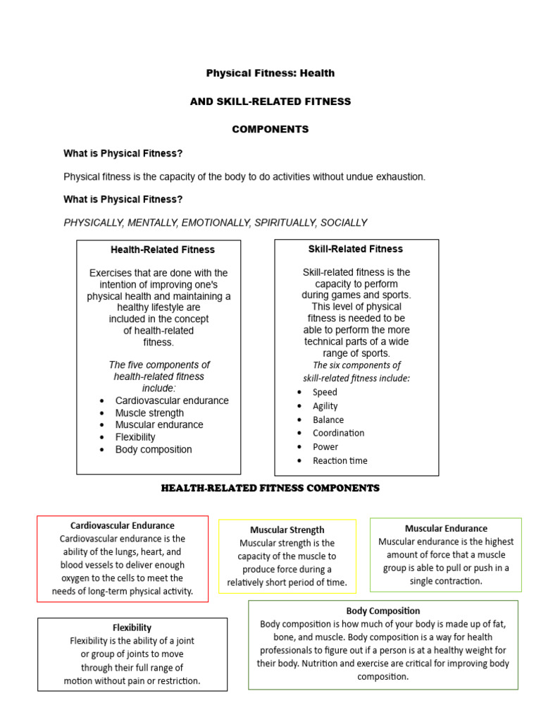 Exam Coverage 1 PATH FIT | PDF | Physical Fitness | Heart Rate