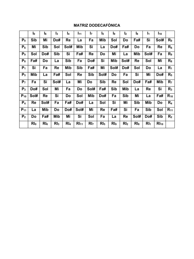 Matriz Dodecafónica: Notación Musical PDF