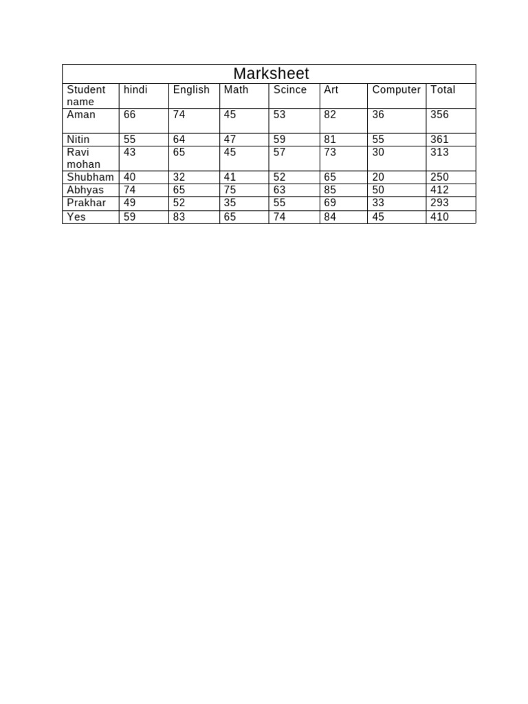 Student Marks Report Summary | PDF