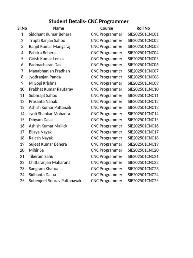 CNC Programmer-Batch No 10 | PDF