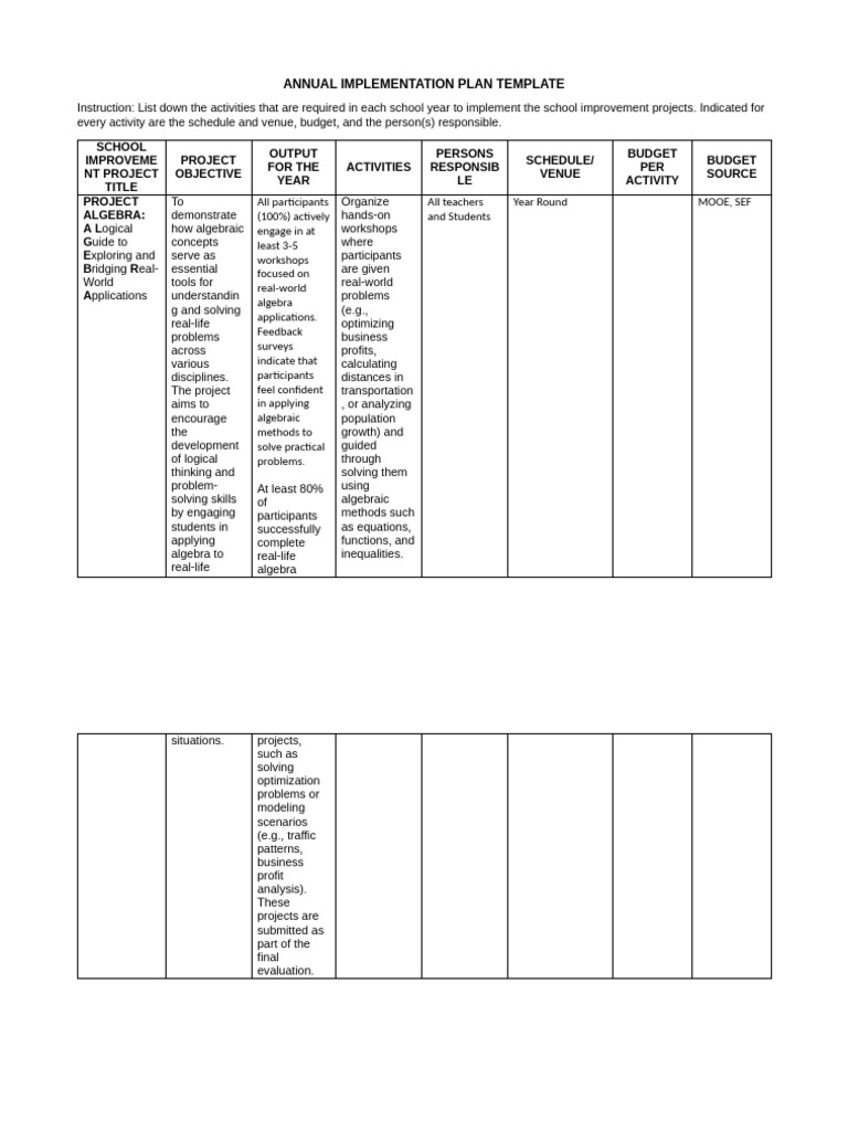 Math project ALGEBRA_ANNUAL IMPLEMENTATION PLAN TEMPLATE | PDF ...