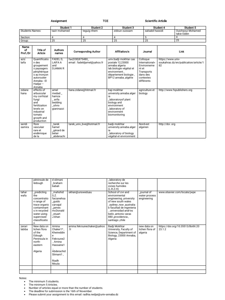 Assignment Edd | PDF