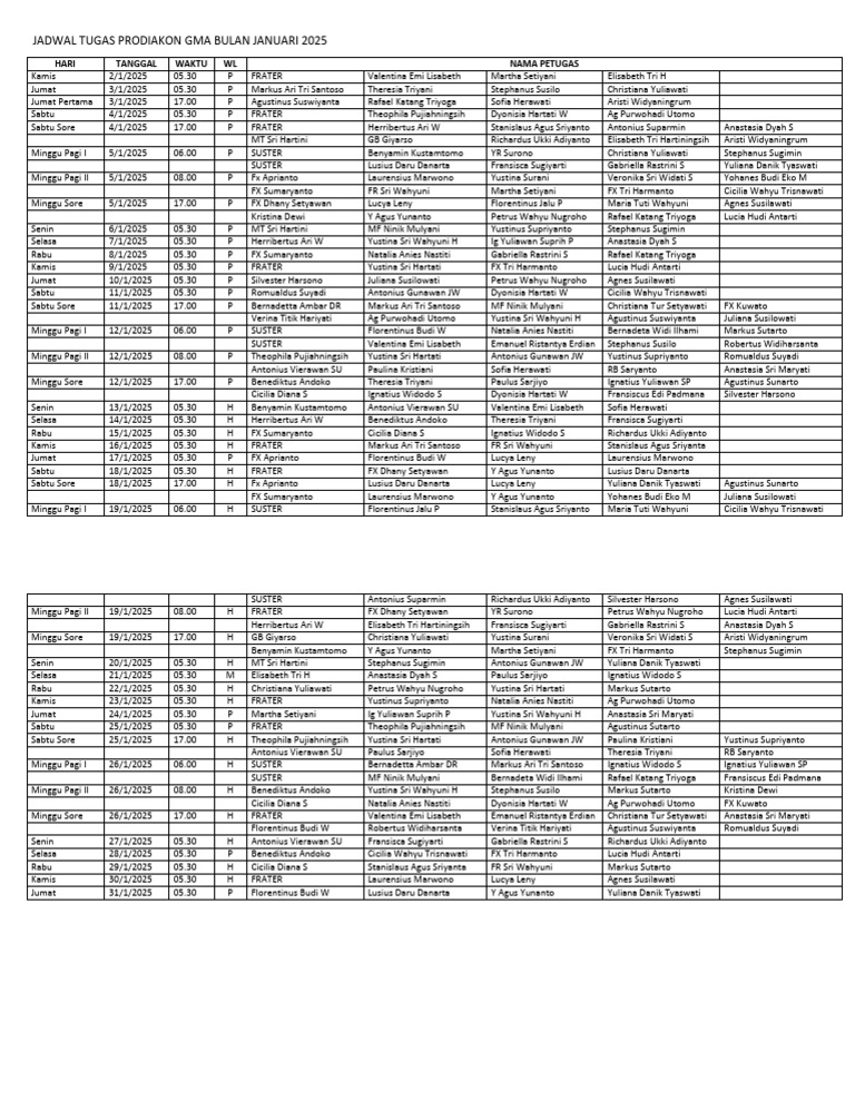 Jadwal Tugas Prodiakon Januari 2025 | PDF