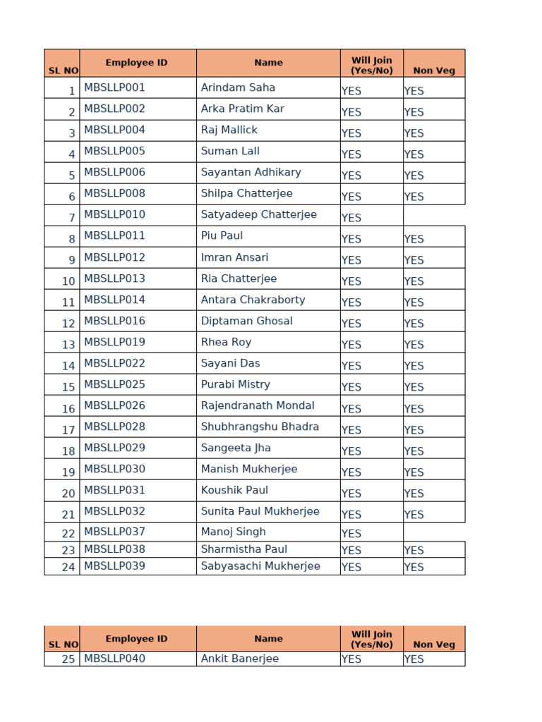 PARTY LIST | PDF