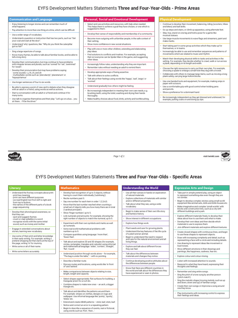 TF Pa 1625855571 Eyfs Development Matters Ages 3 4 Statements Ages and ...