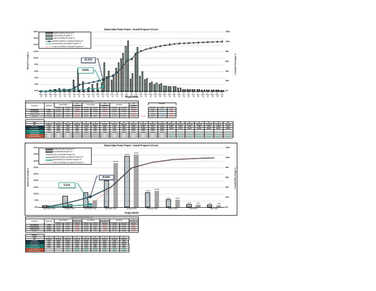 Weekly Dashboard | PDF
