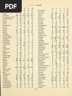 Aggregated Budgeting for Students | PDF