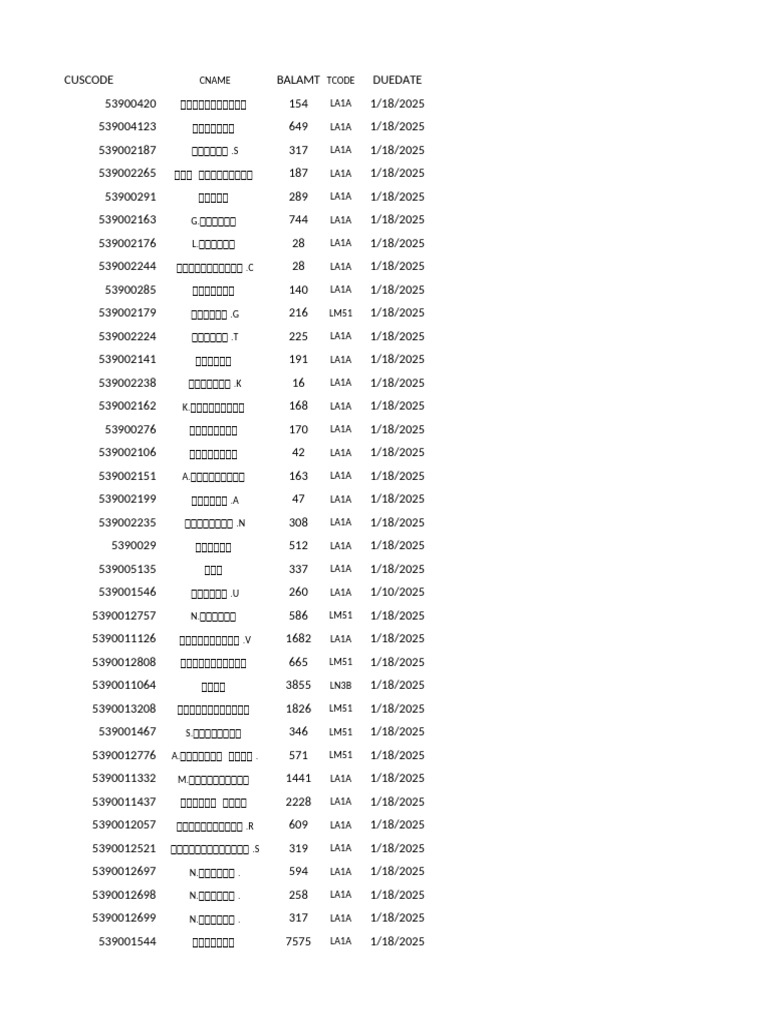Full Attribute Table Defaulters | PDF