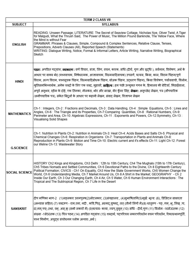 Term 2 Syllabus 2024-25 - Vii (1) | PDF