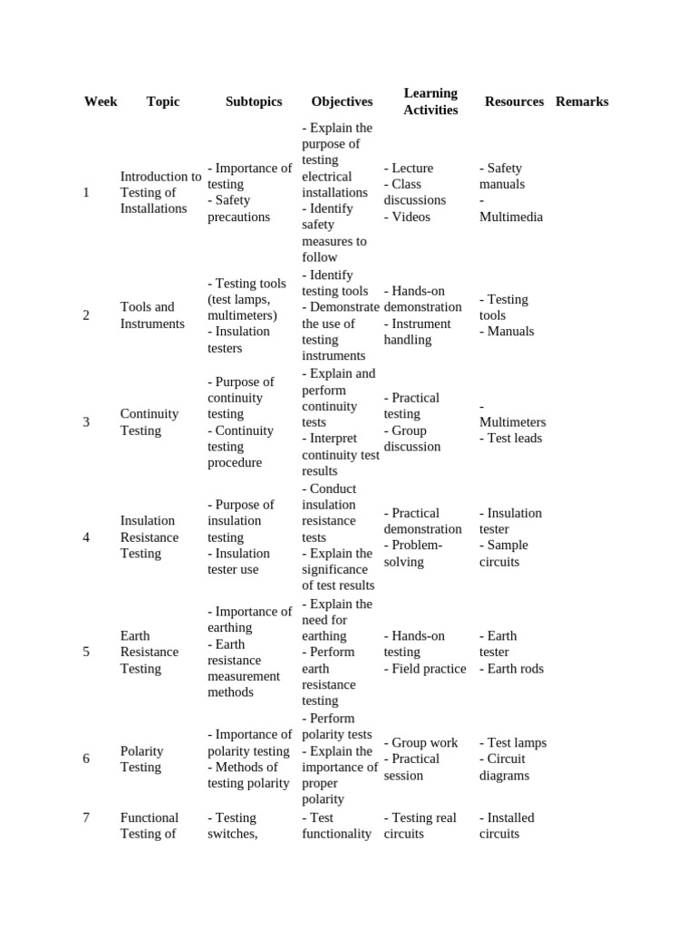 Testing of Electrical Inst | PDF | Voltage | Electrical Network